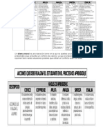 PROCESO COGNITIVOS EN UNA SESION DE APRENDIZAJE.docx