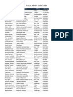 Focus Admin Data Table