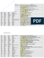 List of all irregular verbs PDF