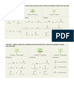 Formal charge calculations for oxygen and nitrogen atoms