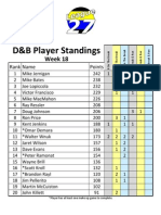 D&B Week 18 Standings Winter 2010
