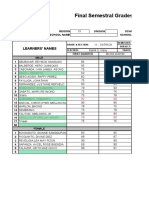 Final Semestral Grades: Learners' Names