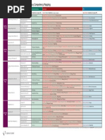 Korn Ferry's 38 Leadership Competencies | PDF | Goal | Innovation