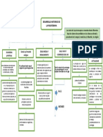 mapa conceptual desarrollo historico de las psicoterapias