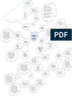 Mapa Mental Presupuestos