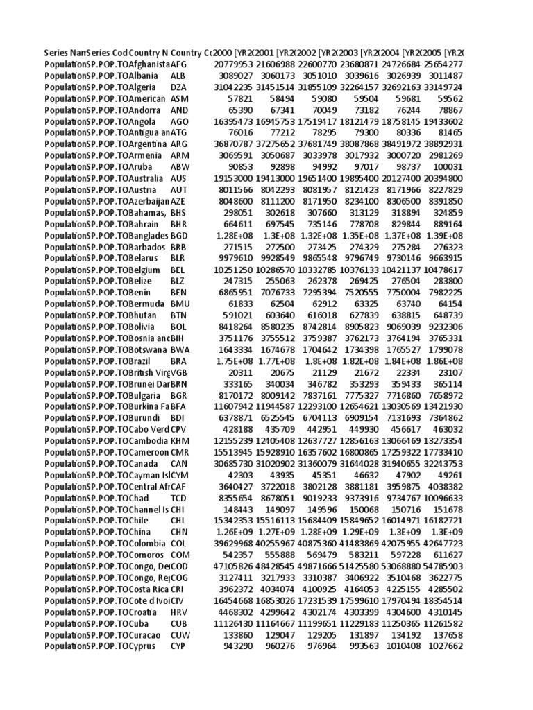 Popular Indicators PDF