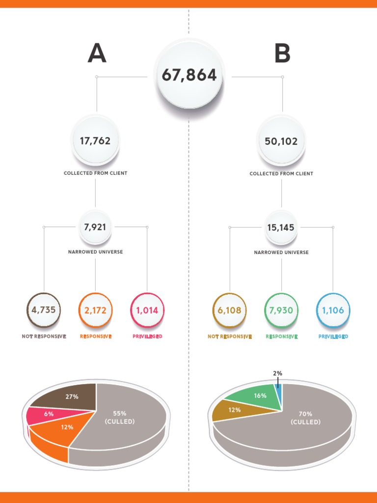 Collected From Client Collected From Client: 27% 70% (Culled) 12% 12% ...