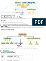 Variables and Datatype