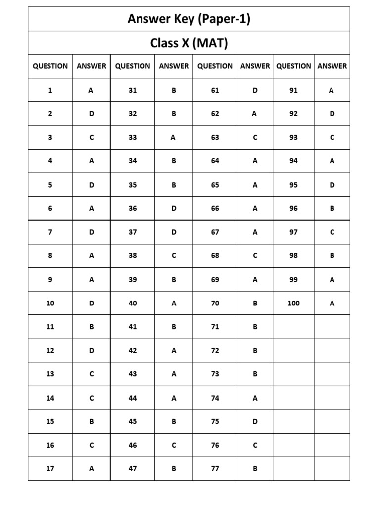Class X Answer Key for MAT & SAT | PDF