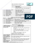 Clasificarea Legumelor Şi Fructelor