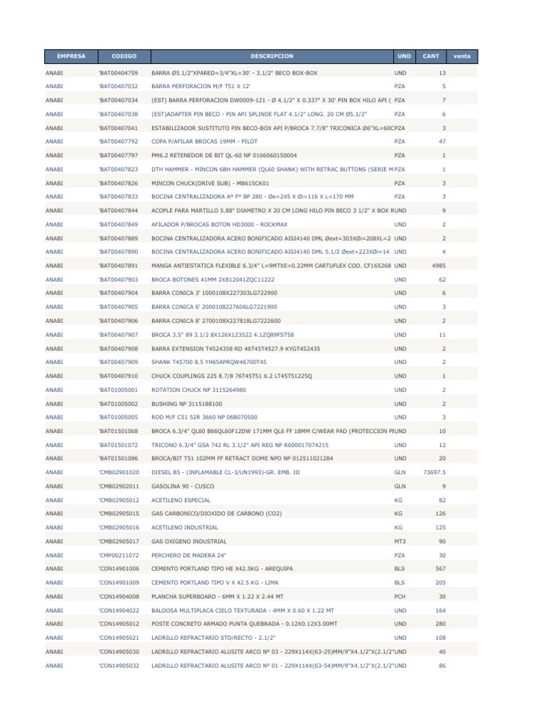 Stock Anabi 15 09 | PDF