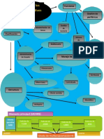 Instalacion de Los Sistemas Operativos y Esquema de Partcion