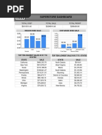 Superstore Dashboard: Top Ten Highest Sales W.R.T To States Top Ten Lowest Sale W.R.T To States State Sale