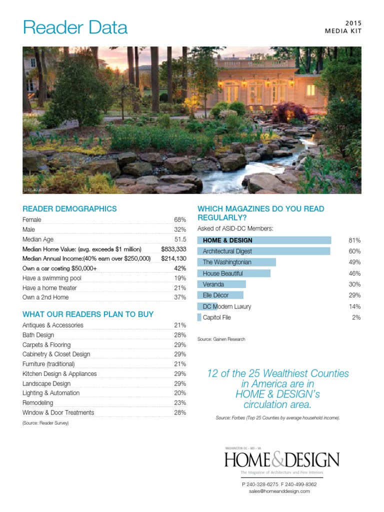 Reader Data: Home Design | PDF | Interior Design | Design