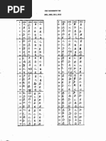 CSEC Geography MCQ Answers PDF