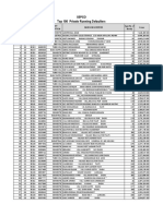 Sepco Top 100 Private Running Defaulters