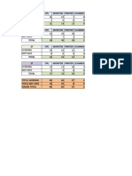 Floor Wise Device Details