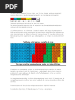 Ejemplo Básico Del Heijunka | PDF | Método científico | Science