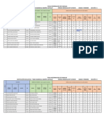 Informacion de Familias en Orden Alfabetico