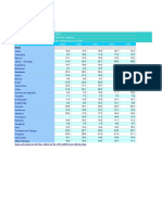 Ingresos Fiscales Como % Del Pbi