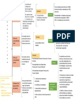 Cuadro Sinoptico Productividad