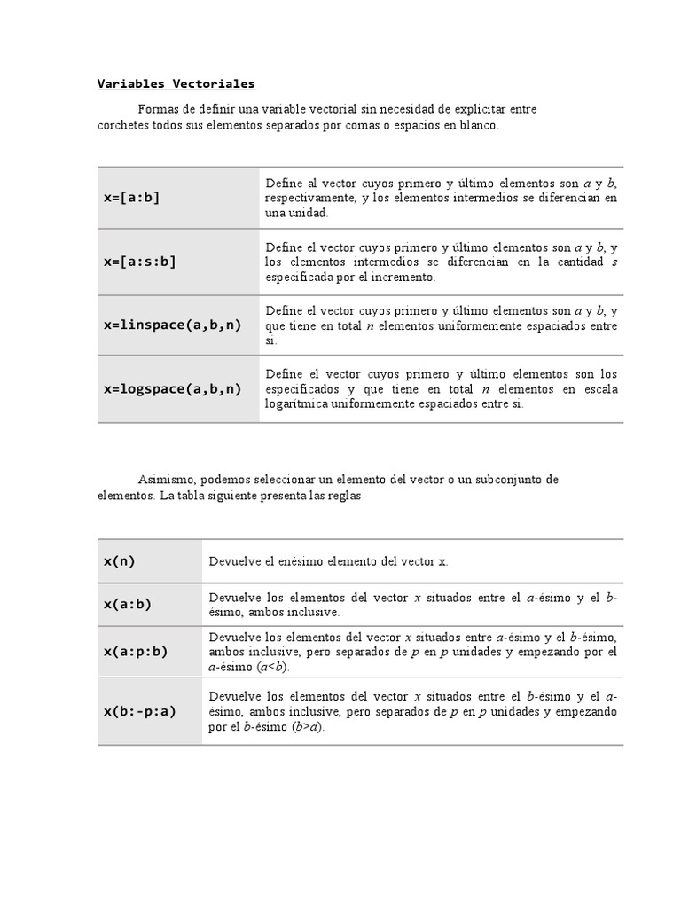 Tabla de Comandos de Matlab | PDF | Vector Euclidiano | Teoría de la matriz