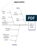 Diagrama Causa Efecto