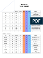 Speaker Tone Chart: American Vintage