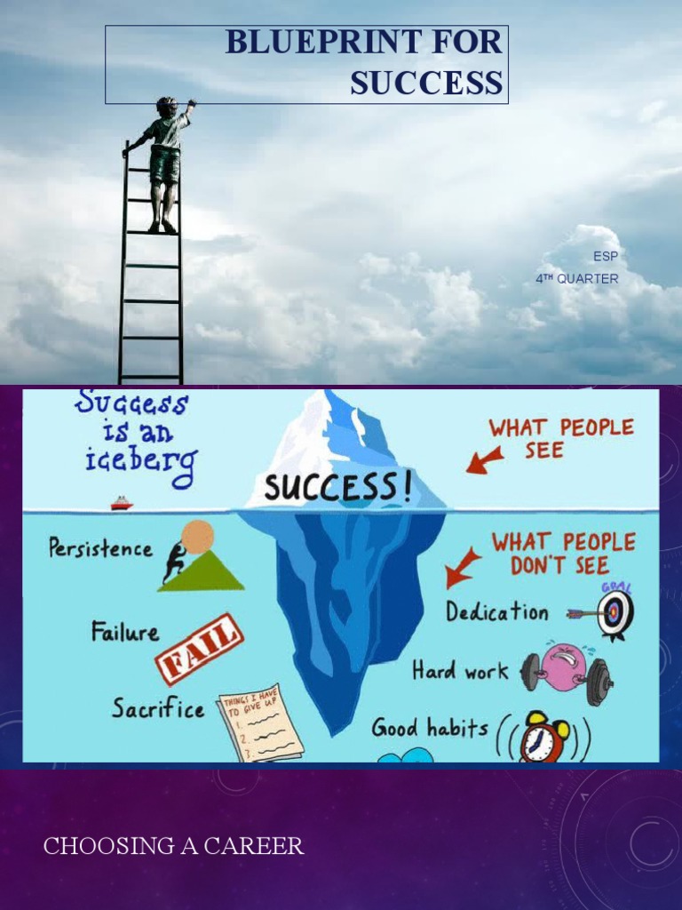 Blueprint For Success ESP 4 Quarter PDF Psychological Concepts