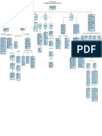 Mapa Conceptual Calificación de Origen y Perdida de La Capacidad Laboral