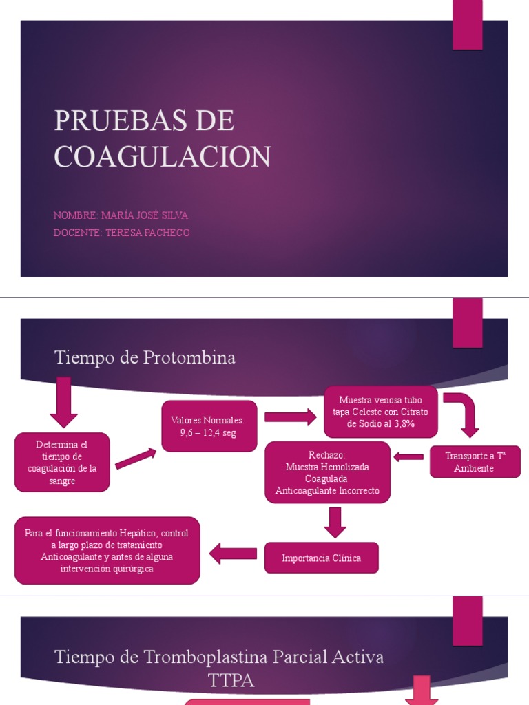 Pruebas de Coagulacion | PDF | Coagulación | Sangre