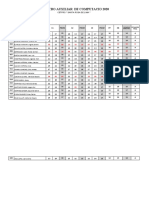 Tarea Registro, Operaciones Basicas y Tabla de Multiplicar