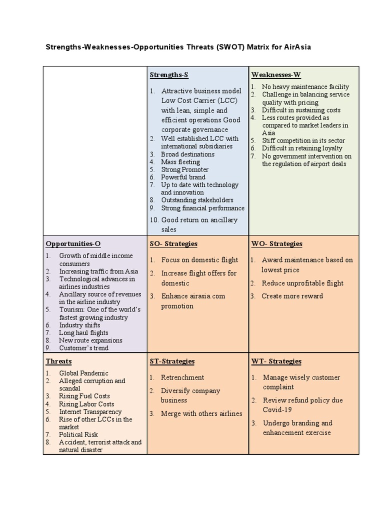 Swot Airasia And Malindo Pdf Airlines Low Cost Carrier