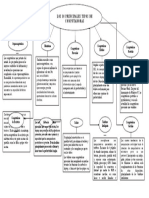 Los 10 Principales Tipos de Computadoras