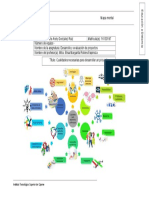 ACTIVIDAD Mapa Mental MAGR