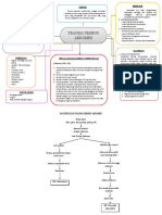 LP Mind Map Trauma Tembus Abdomen