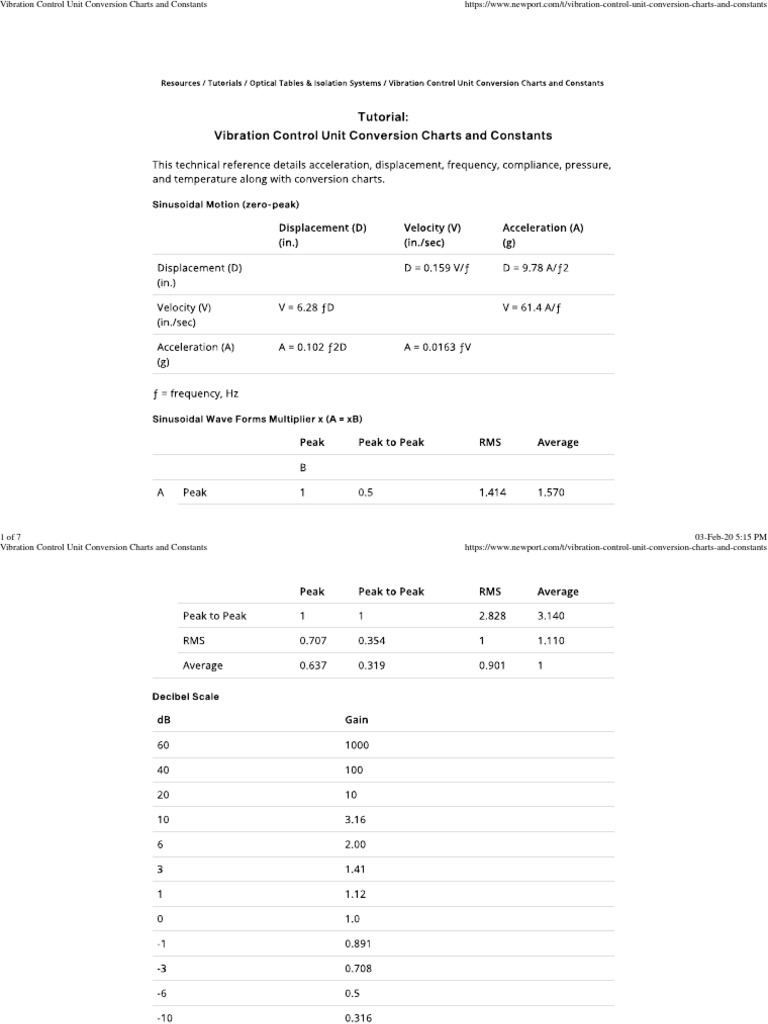 A Comprehensive Guide to Vibration Measurement Unit Conversions and