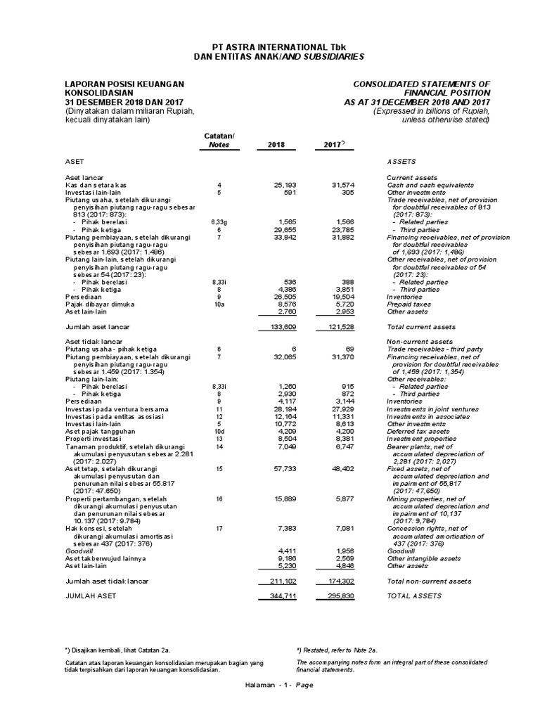Astra 2018 Financial Report Summary | PDF | Dividend | Debt