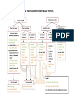 2 Diagram Alir Metode Penurunan Akibat Beban Vertikal