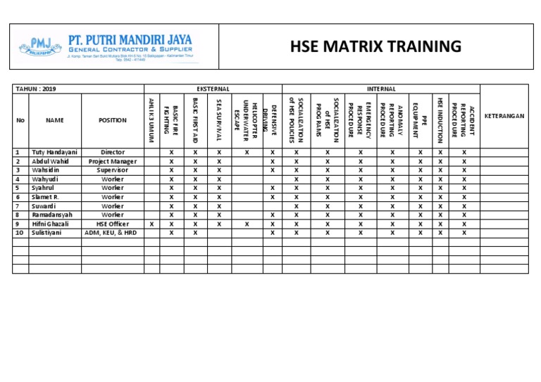 HSE Training Matrix 2019 Overview | PDF