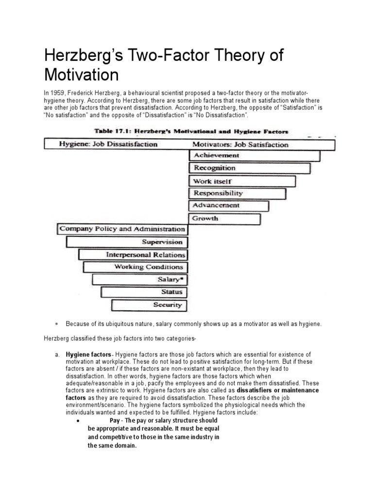 Herzberg's Two-Factor Theory of Motivation | Download Free PDF ...