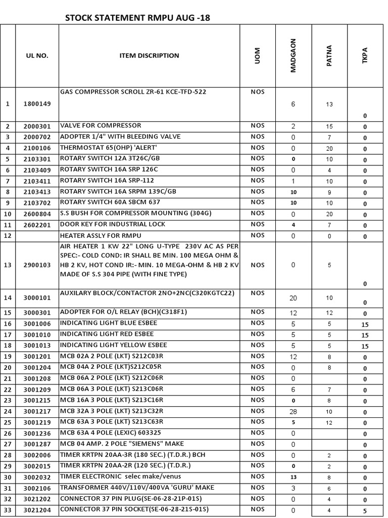 Monthly Stock Statement for Electrical Items | PDF | Screw | Electrical ...