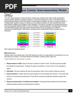 OSI Model: Functions of Physical Layer