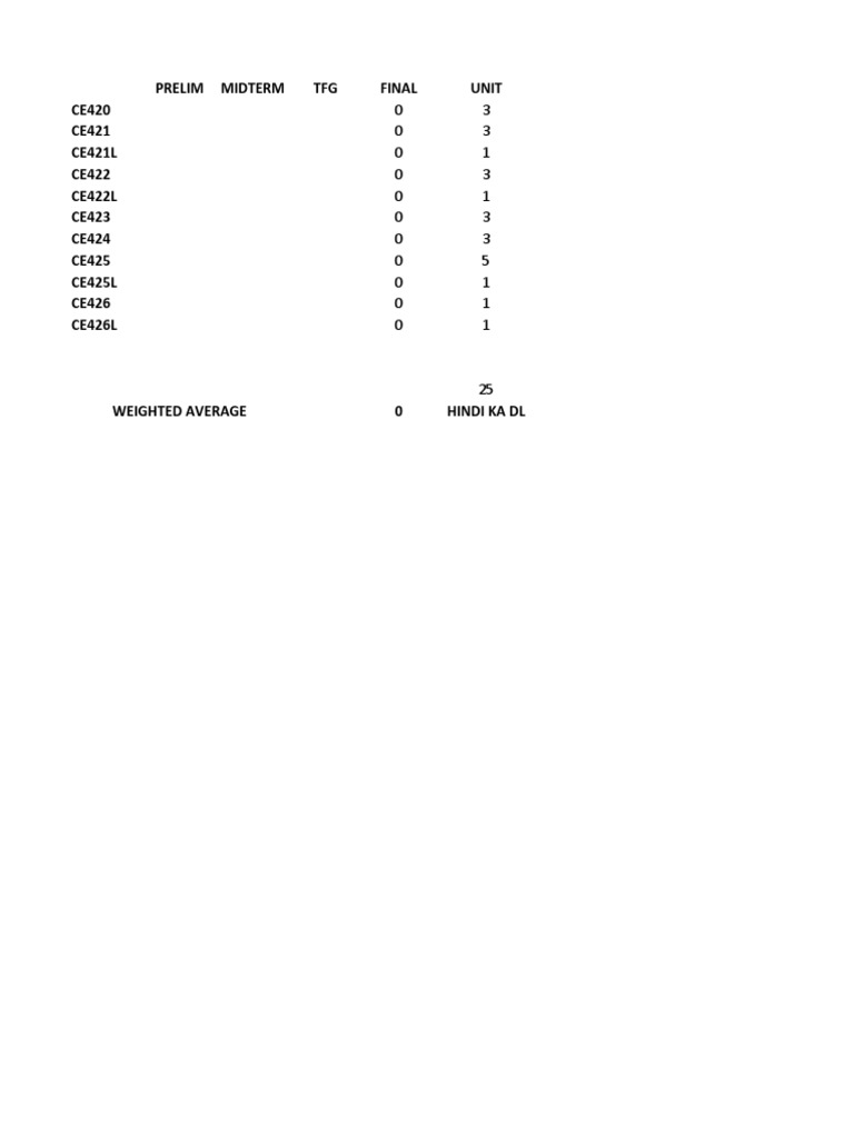 GRADES | PDF