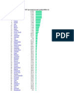 GDP Rankings