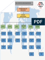 Comilla Company Organization Chart PDF