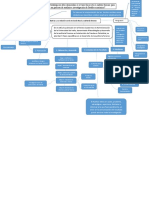 Mapa Conceptual Seminario