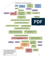 Pathophysiology of Acute Myocardial Infarction (AMI