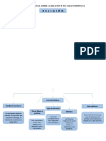 Mapa Conceptual Sobre La Religión y Sus Características