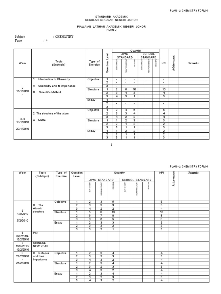 Chemistry Form 4 Academic Plan | PDF | Mole (Unit) | Chemical Bond